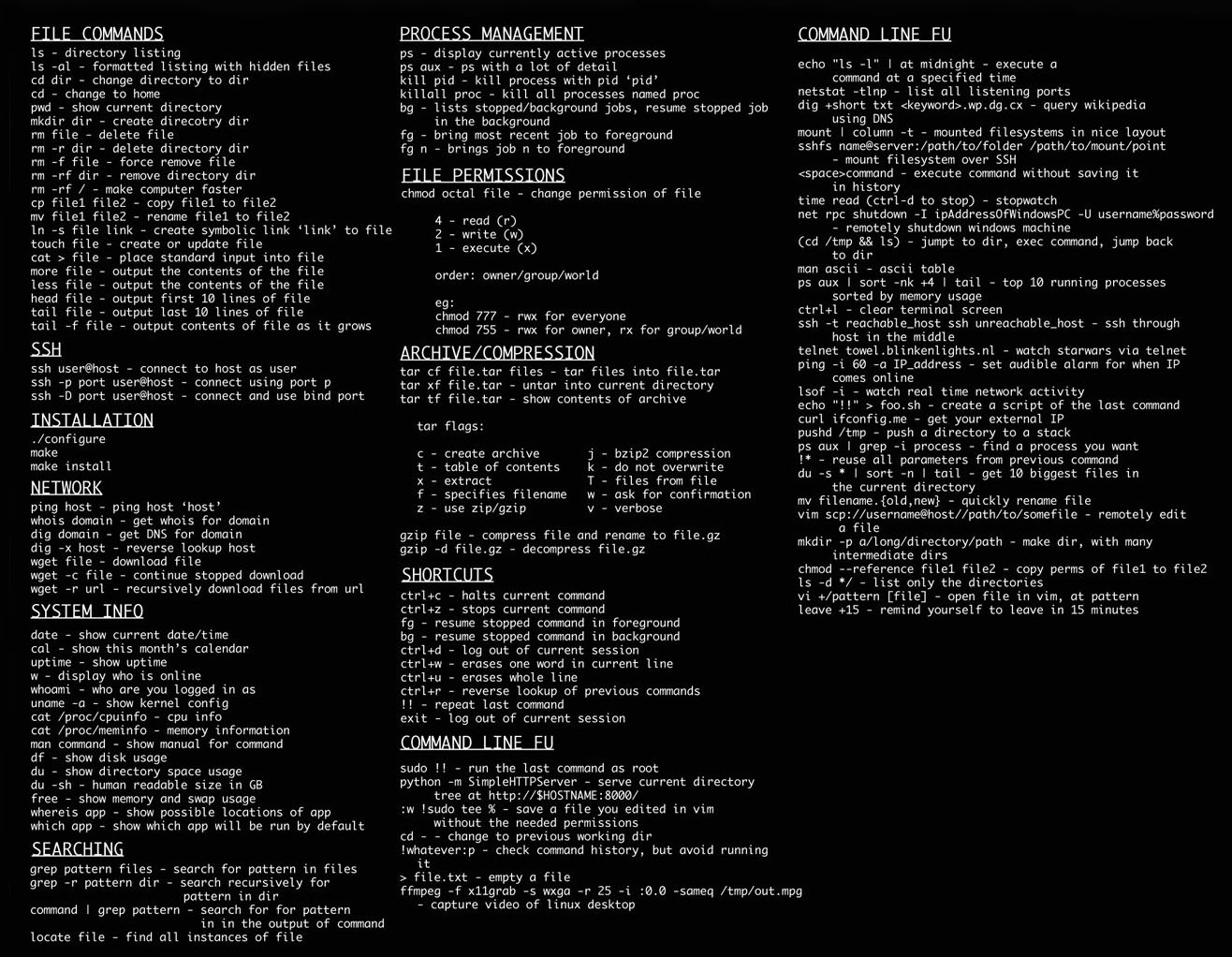 Linux Bash Commands Cheat Sheet Wizard Of Bots